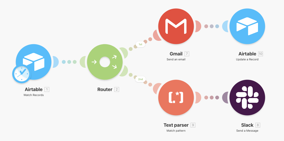 Automated Candidate Qualification