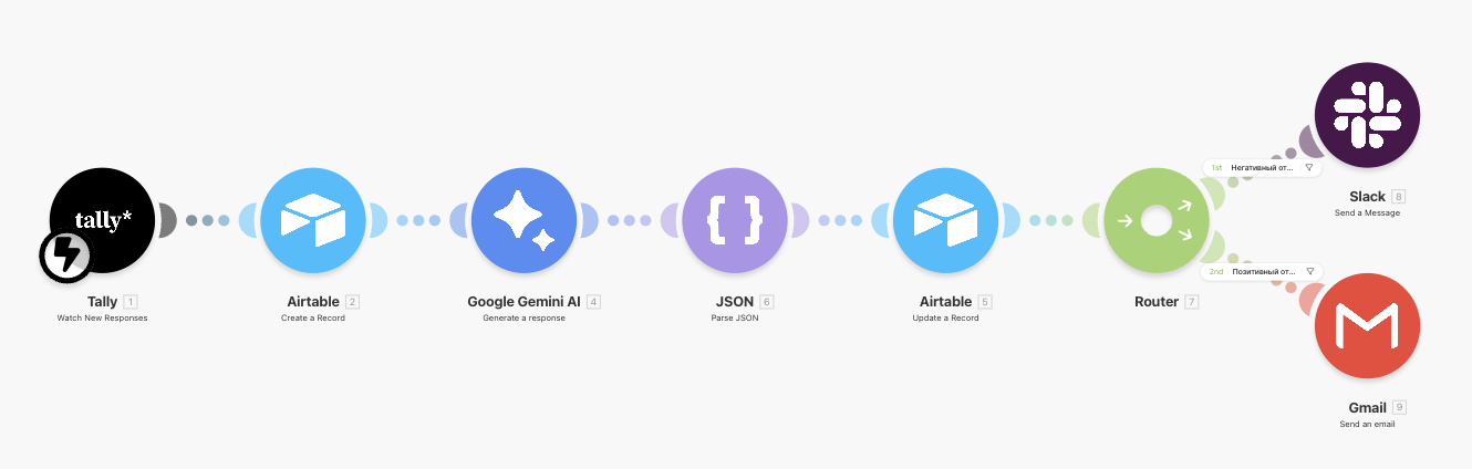 Smart Feedback Handling